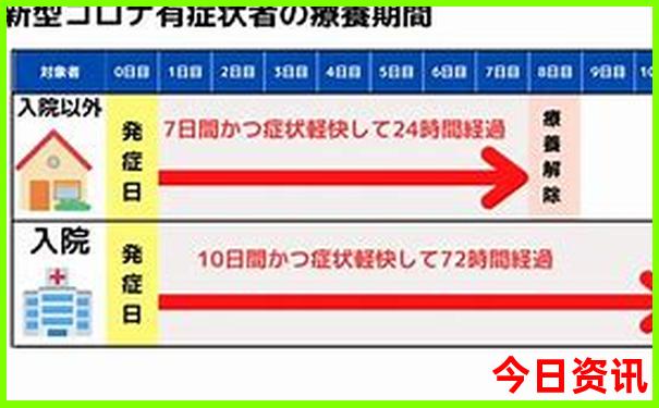 暑假推荐旅游城市